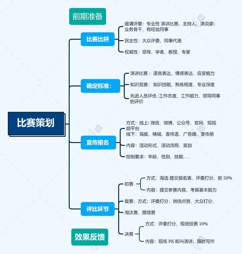 活動策劃干貨3