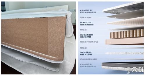 舒適睡眠，這款8h小金剛護脊乳膠床墊值得入手